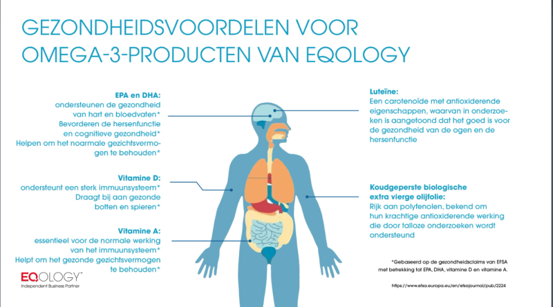 Iedereen heeft Omega-3 nodig