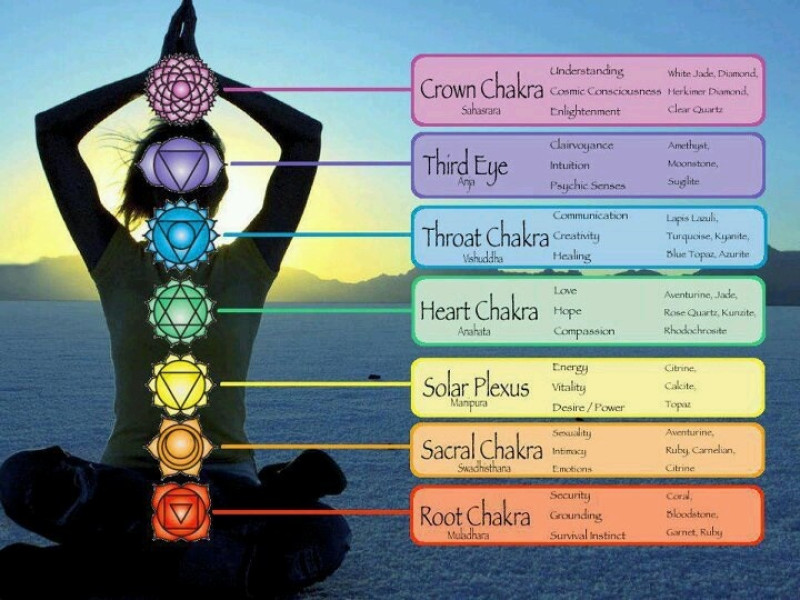 Een cursus in Magie; Les 6 Chakra's en Etherische oliën