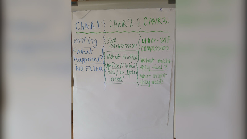 Transmuting Judgments into Empathy