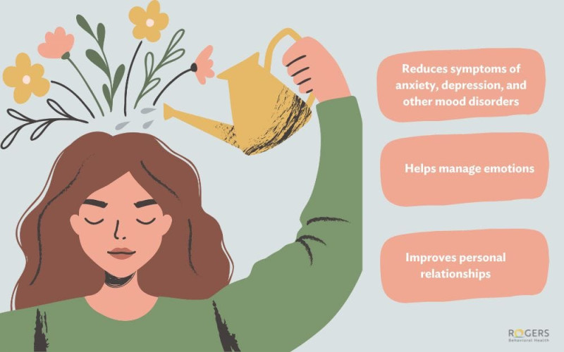 Mindfulness 5 weken training, -de Jon Kabat-Zinn methode