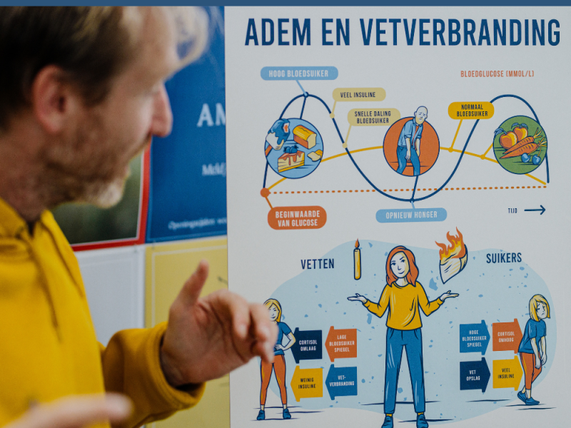 Ademcoach opleiding - Formation, Breathwork