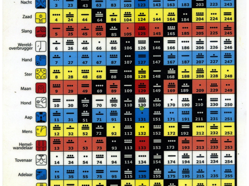 Tzolkin geeft inzicht in jeZelf en je relaties