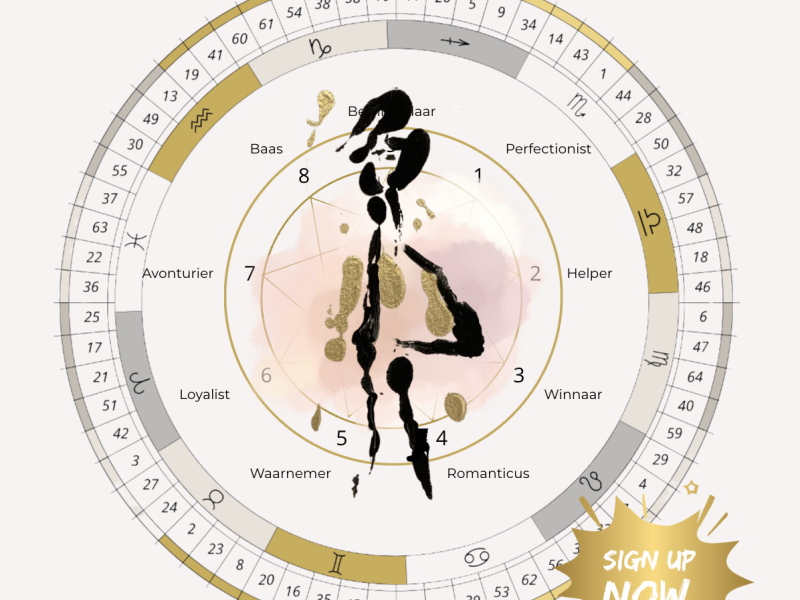Enneagram meets Human Design - Human Design