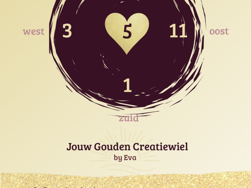 Cursus Medicijnwiel Numerologie (9 mnd)