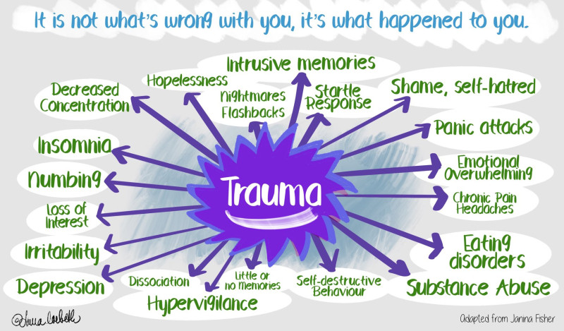 BRTT® & TRB®- Lichaamsgerichte trauma & stress release - kleine groep - Lichaamswerk, Ademwerk, Trauma Release