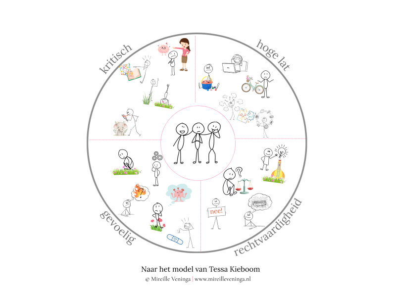 Oudergroep hoogbegaafdheid | 6x | iedere 2e donderdag van de maand