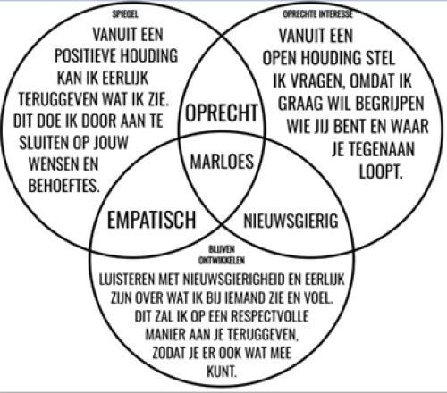 Coaching by Marloes