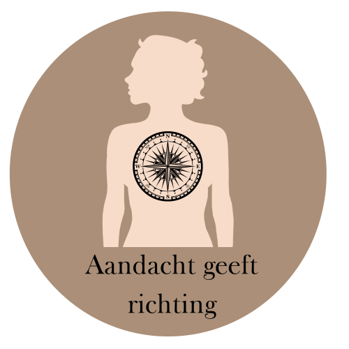 Mindfulfysio Shirley en Lichaamgerichte therapie Lijfwijze