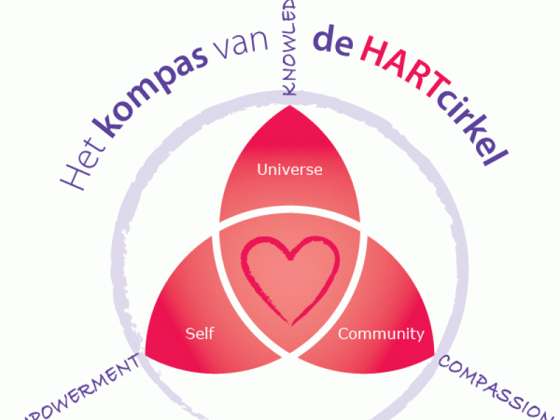 De Hartcirkel