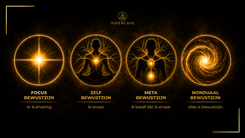 InnerCave